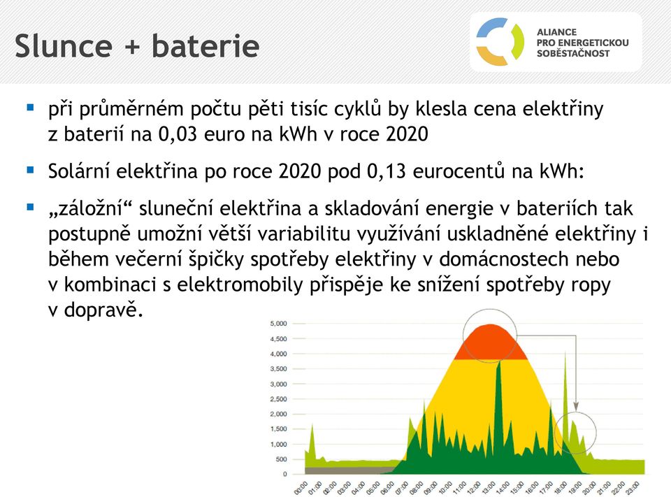 energie v bateriích tak postupně umožní větší variabilitu využívání uskladněné elektřiny i během večerní