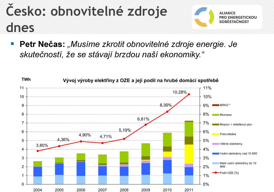 obnovitelné zdroje energie.