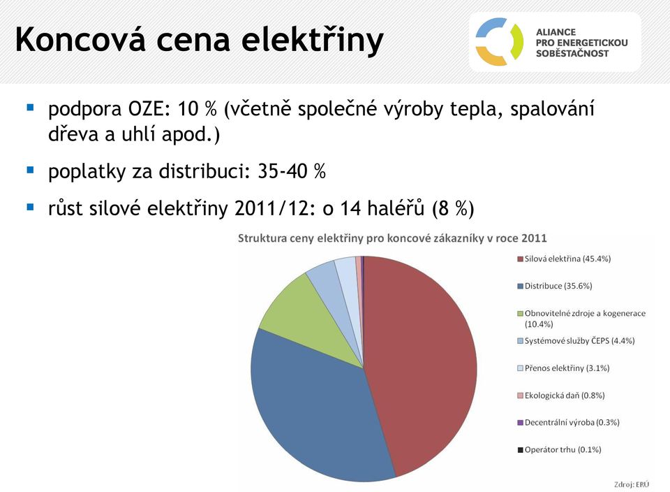 dřeva a uhlí apod.