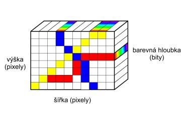 ZÁVĚREČNÉ OPAKOVÁNÍ ŘEŠENÍ 1:b, 2:a, 3:c 4. Jak se nazývají procesy znázorněné na obrázcích? Rasterizace vektorizace 5. Přiřaďte přípony souborů do správného sloupce png, bmp, jpg cdr 6.