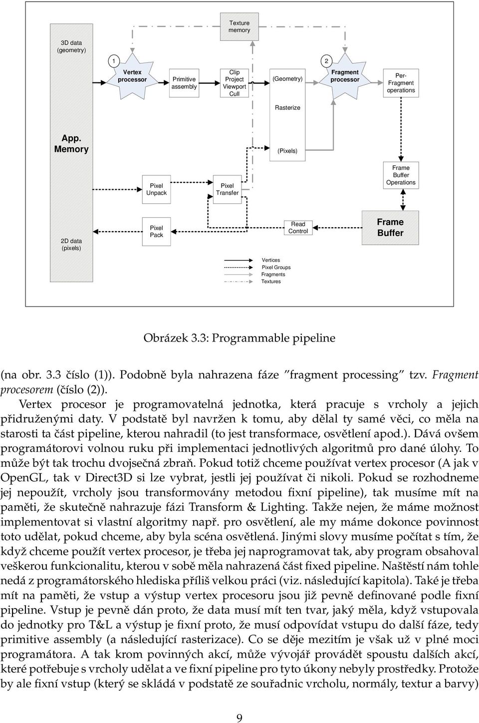 3: Programmable pipeline (na obr. 3.3 číslo (1)). Podobně byla nahrazena fáze fragment processing tzv. Fragment procesorem (číslo (2)).