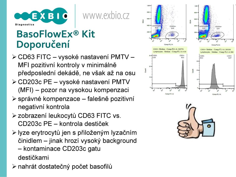 pozitivní negativní kontrola zobrazení leukocytů CD63 FITC vs.