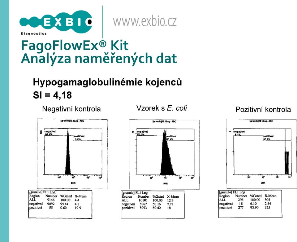Hypogamaglobulinémie kojenců SI