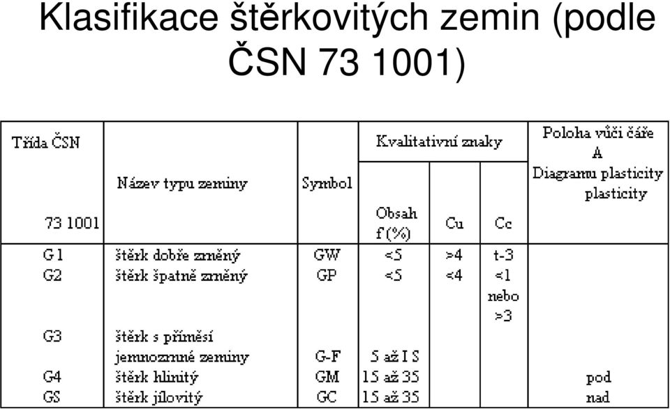 zemin (podle