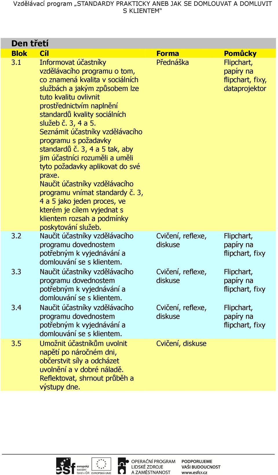 kvality sociálních služeb č. 3, 4 a 5. Seznámit účastníky vzdělávacího programu s požadavky standardů č.