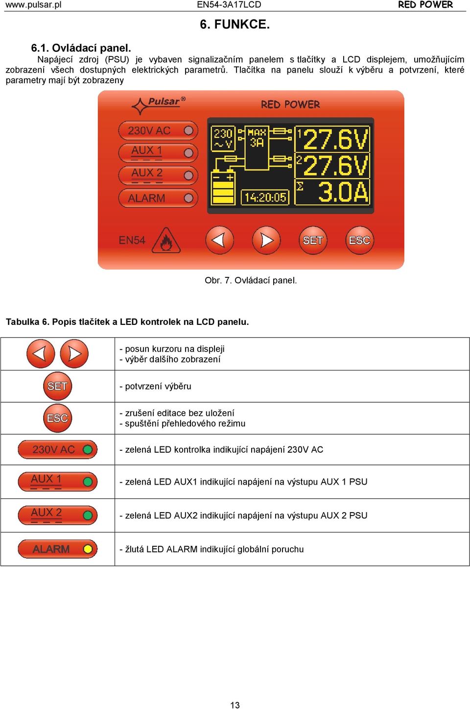 Tlačítka na panelu slouží k výběru a potvrzení, které parametry mají být zobrazeny Obr. 7. Ovládací panel. Tabulka 6. Popis tlačítek a LED kontrolek na LCD panelu.