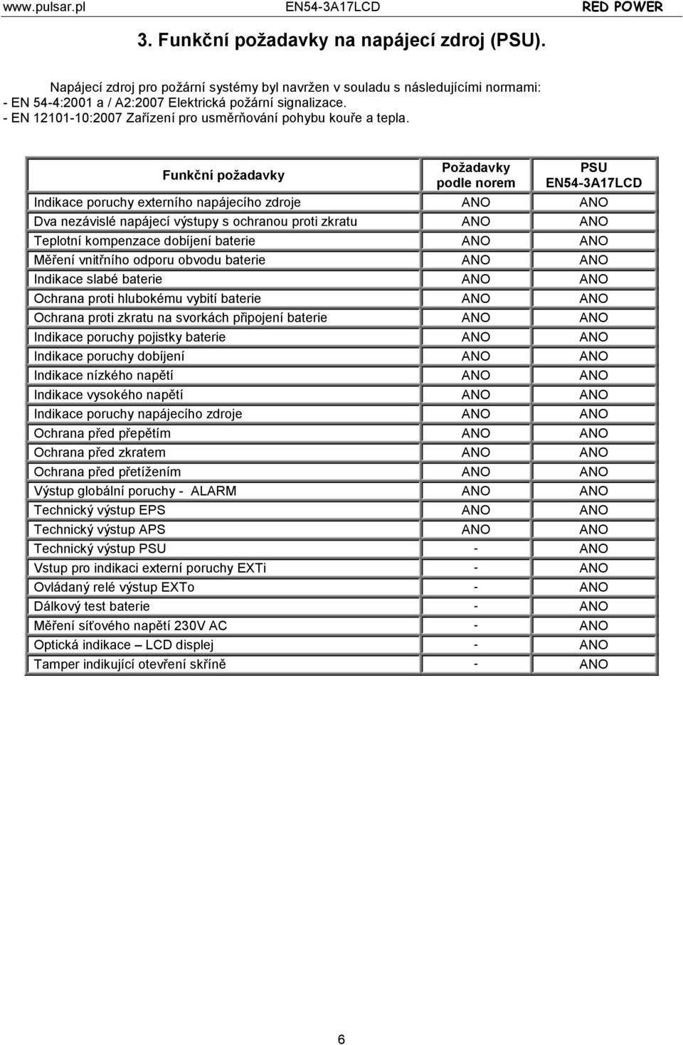 Funkční požadavky Požadavky podle norem PSU EN54-3A17LCD Indikace poruchy externího napájecího zdroje ANO ANO Dva nezávislé napájecí výstupy s ochranou proti zkratu ANO ANO Teplotní kompenzace