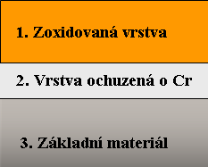 26 je vidět porovnání tepelně ovlivněné oblasti svarů. Pro porovnání tepelně ovlivněné oblasti výsledného svařence, bylo vybráno dohromady sedm vzorků, které byly svařeny následujícími způsoby: 1.