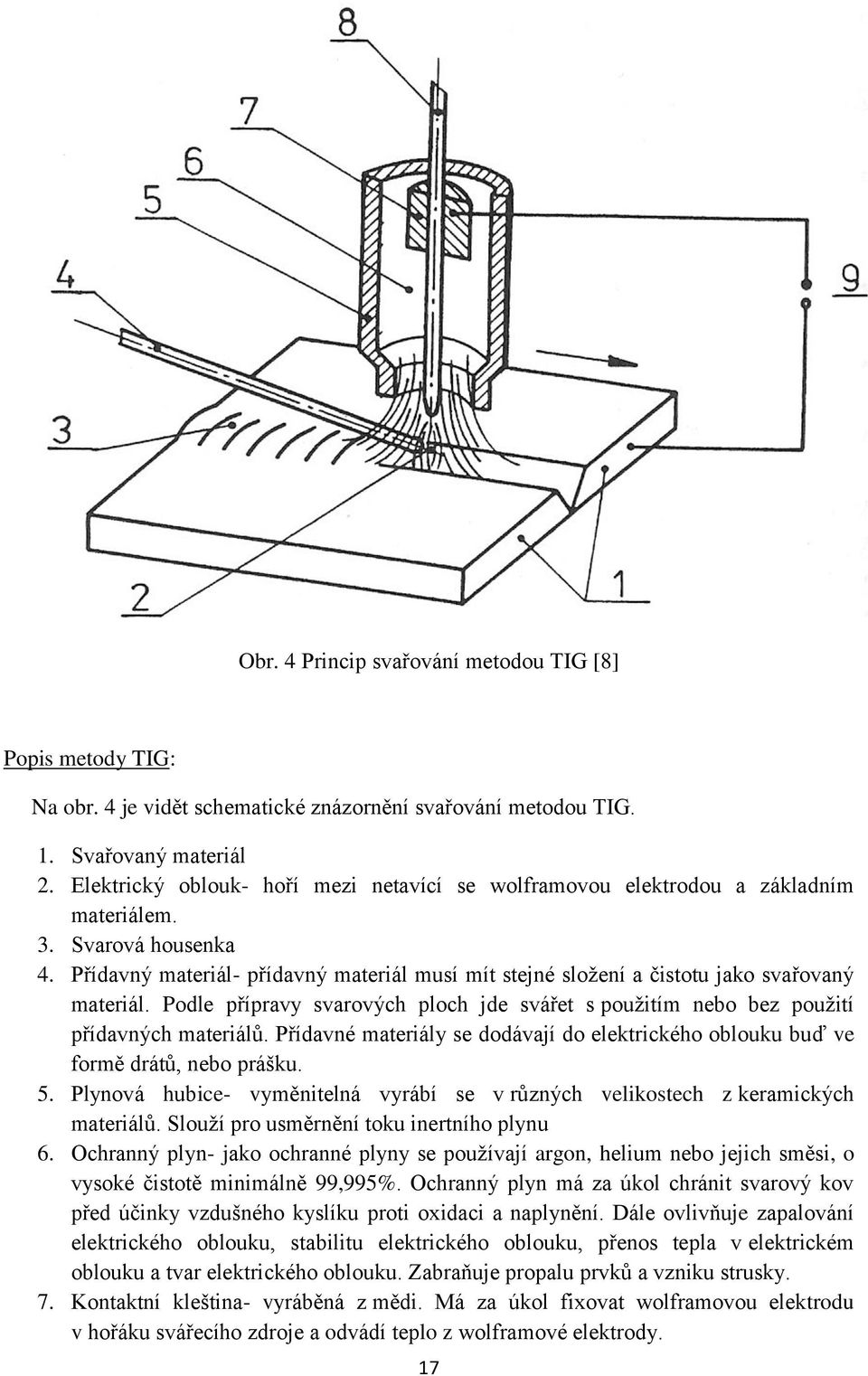 Přídavný materiál- přídavný materiál musí mít stejné složení a čistotu jako svařovaný materiál. Podle přípravy svarových ploch jde svářet s použitím nebo bez použití přídavných materiálů.