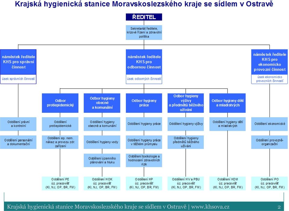 Moravskoslezského