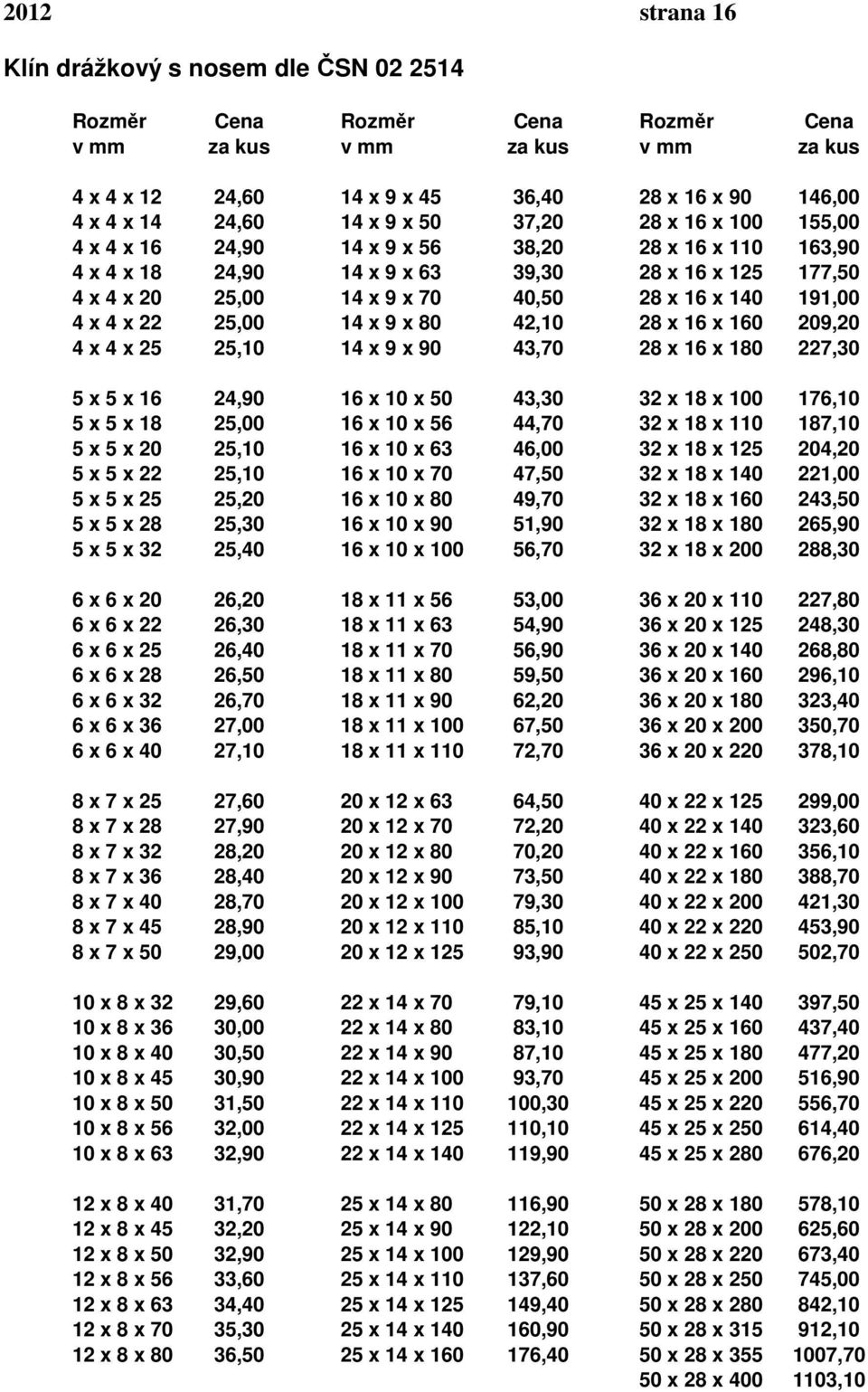 25,10 14 x 9 x 90 43,70 28 x 16 x 180 227,30 5 x 5 x 16 24,90 16 x 10 x 50 43,30 32 x 18 x 100 176,10 5 x 5 x 18 25,00 16 x 10 x 56 44,70 32 x 18 x 110 187,10 5 x 5 x 20 25,10 16 x 10 x 63 46,00 32 x