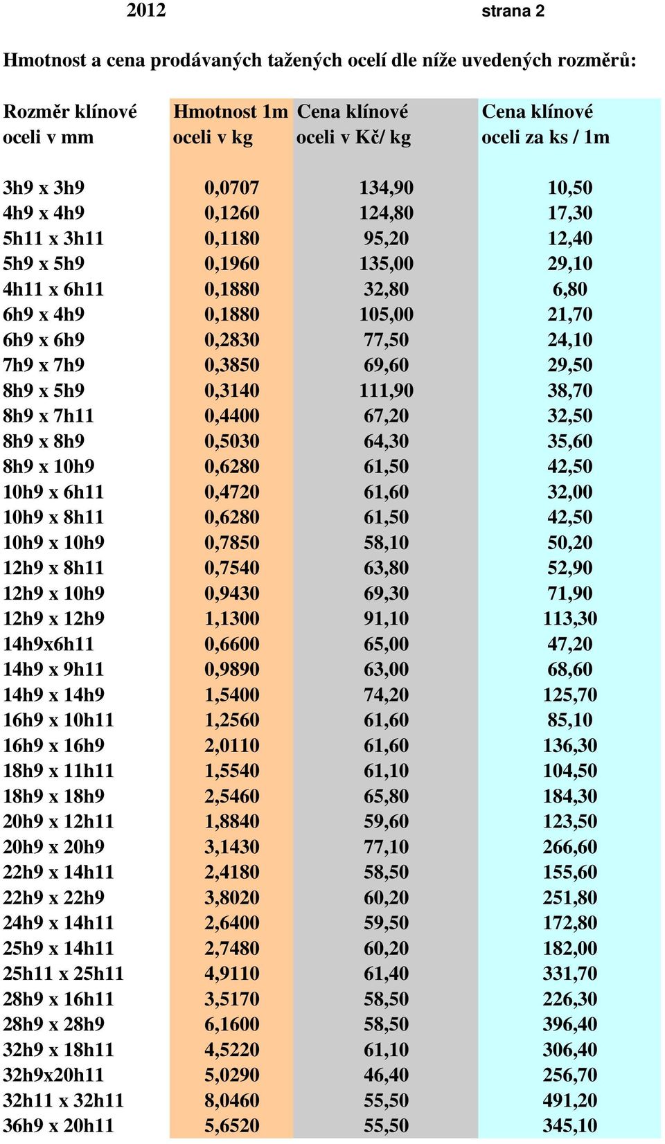 24,10 7h9 x 7h9 0,3850 69,60 29,50 8h9 x 5h9 0,3140 111,90 38,70 8h9 x 7h11 0,4400 67,20 32,50 8h9 x 8h9 0,5030 64,30 35,60 8h9 x 10h9 0,6280 61,50 42,50 10h9 x 6h11 0,4720 61,60 32,00 10h9 x 8h11