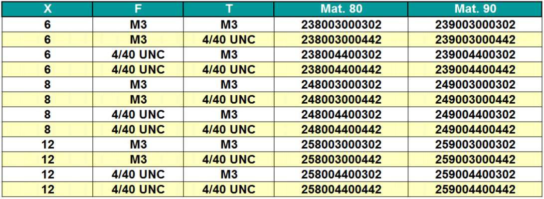 Distanční sloupky pro "SUB-D" - 4/40 UNC a M3 Materiál: Mat.