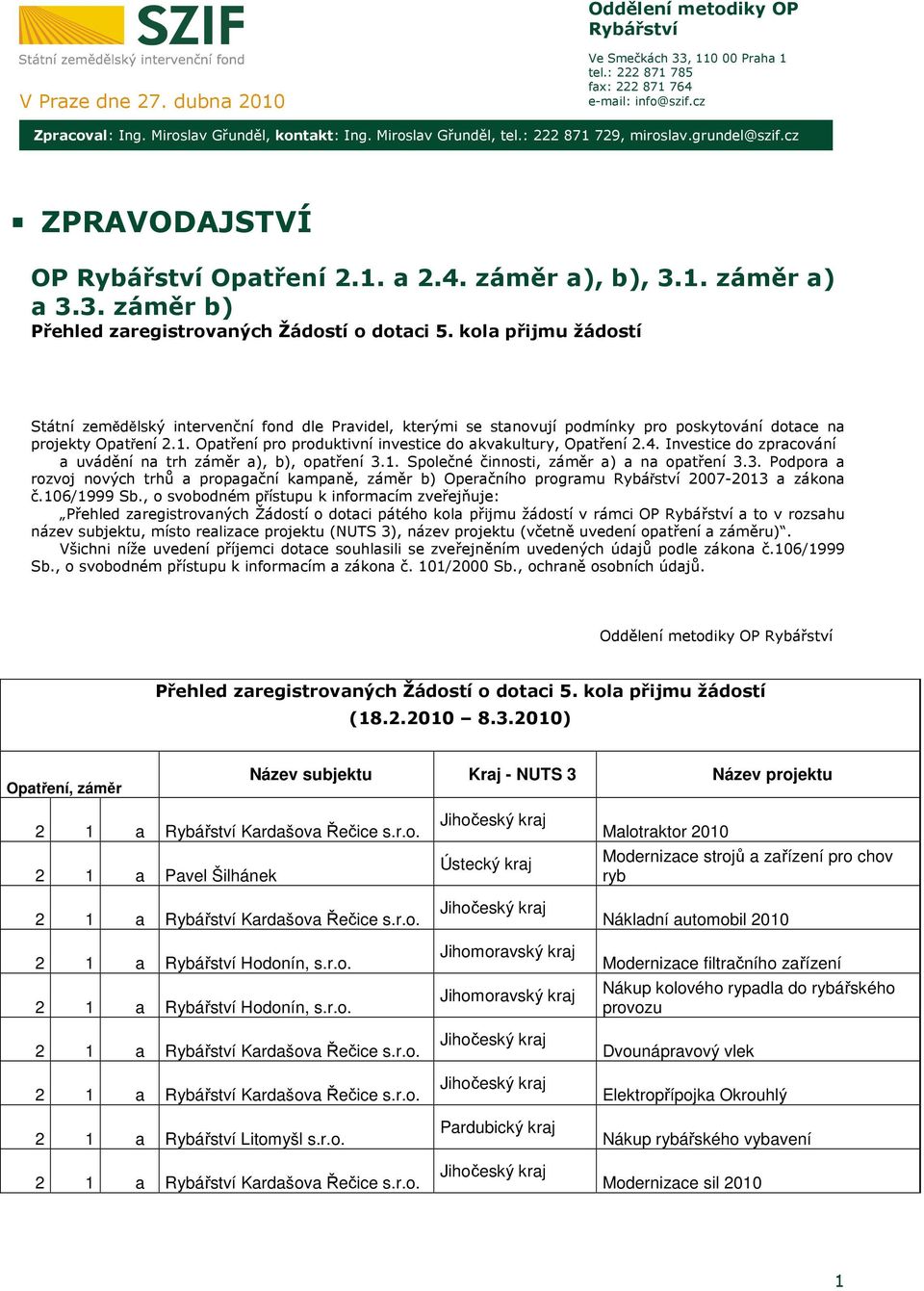 kola přijmu žádostí Státní zemědělský intervenční fond dle Pravidel, kterými se stanovují podmínky pro poskytování dotace na projekty Opatření 2.1.