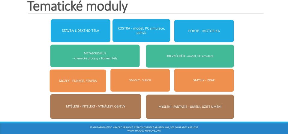 OBĚH - model, PC simulace MOZEK - FUNKCE, STAVBA SMYSLY - SLUCH SMYSLY -