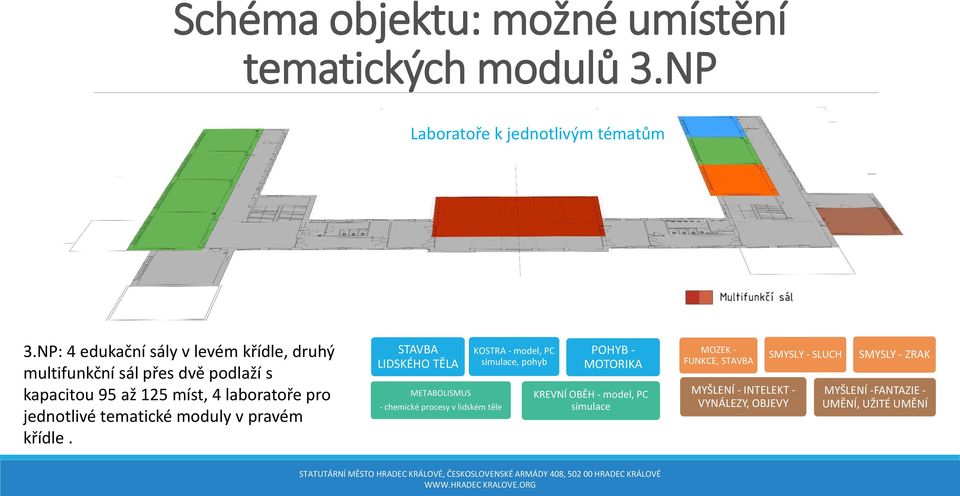 tematické moduly v pravém křídle.