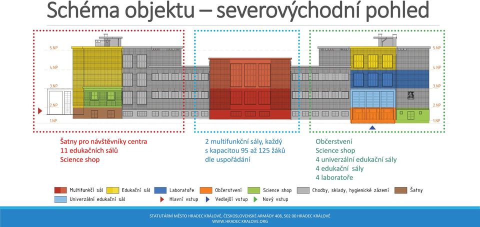 každý s kapacitou 95 až 125 žáků dle uspořádání Občerstvení