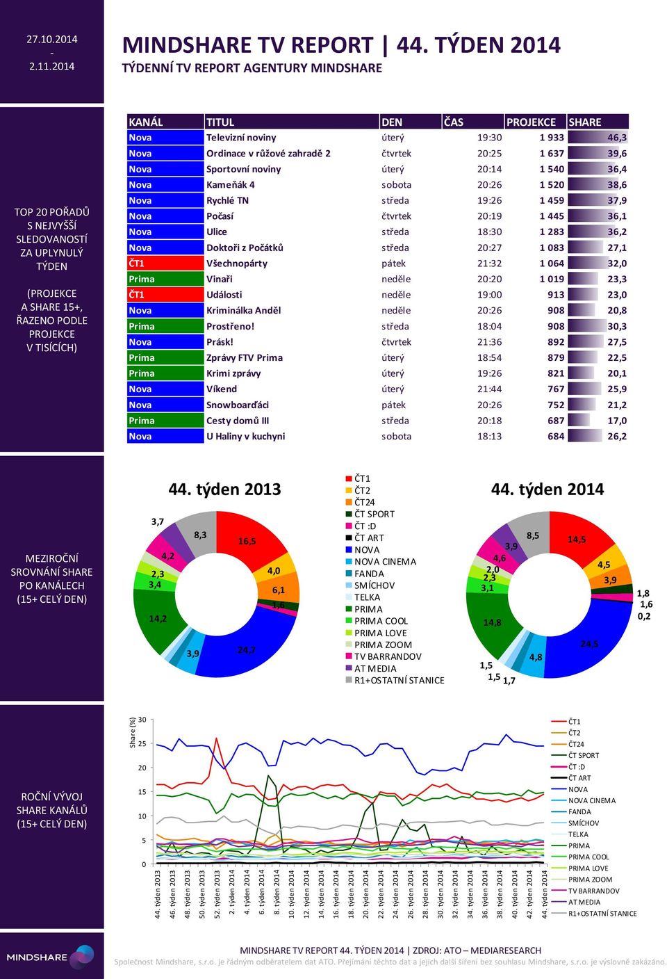 214 MINDSHARE TV REPORT 44.