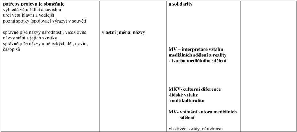 časopisů vlastní jména, názvy a solidarity MV interpretace vztahu mediálních sdělení a reality - tvorba mediálního