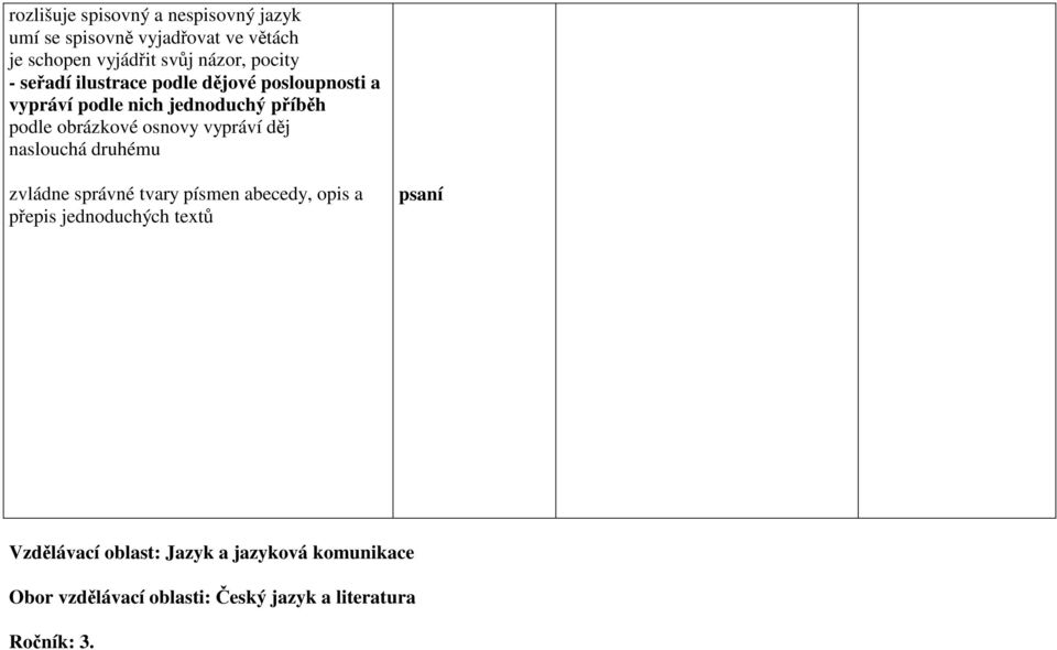 osnovy vypráví děj naslouchá druhému zvládne správné tvary písmen abecedy, opis a přepis jednoduchých textů