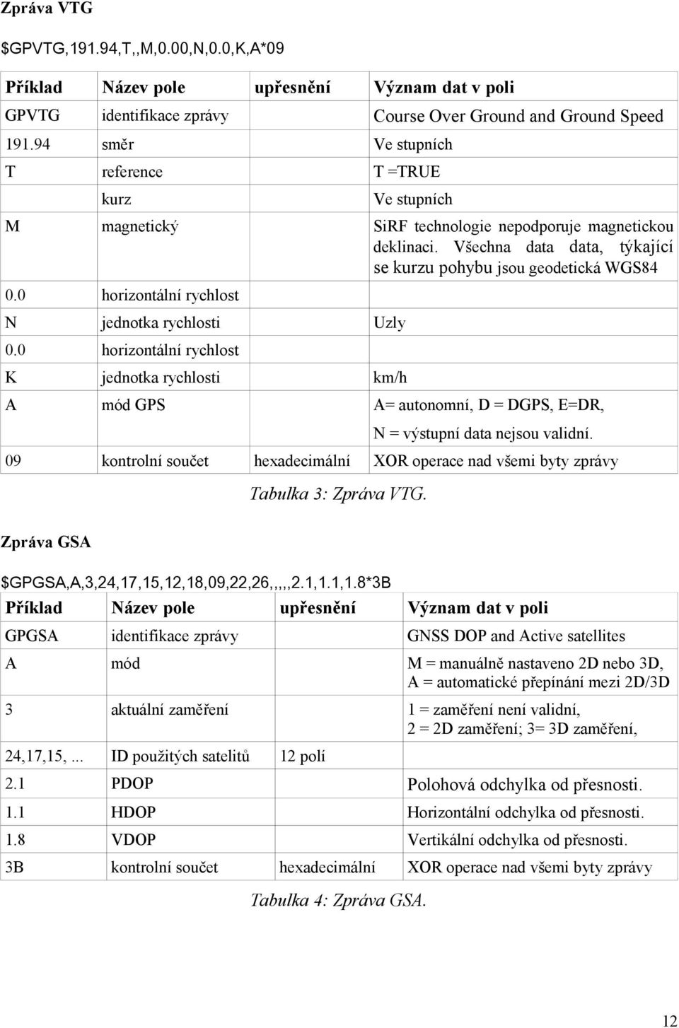 0 horizontální rychlost N jednotka rychlosti 0.0 horizontální rychlost K jednotka rychlosti km/h A mód GPS A= autonomní, D = DGPS, E=DR, Uzly N = výstupní data nejsou validní.