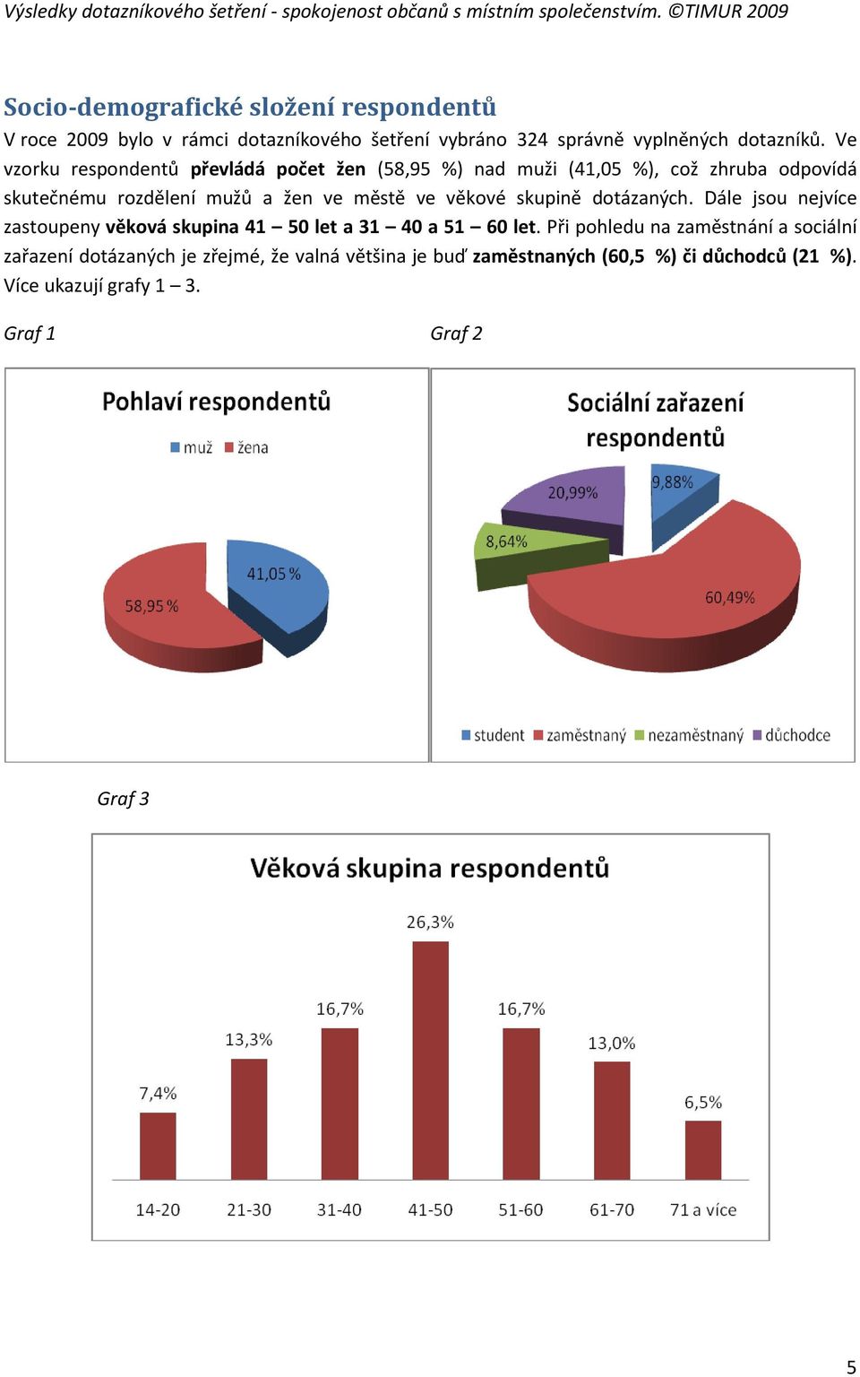 věkové skupině dotázaných. Dále jsou nejvíce zastoupeny věková skupina 41 50 let a 31 40 a 51 60 let.