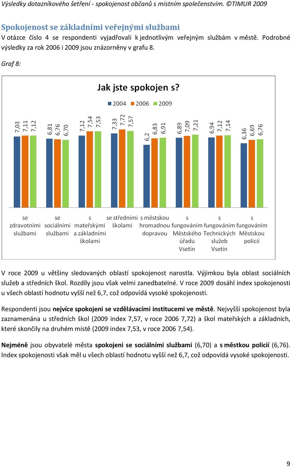 V roce 2009 dosáhl index spokojenosti u všech oblastí hodnotu vyšší než 6,7, což odpovídá vysoké spokojenosti. Respondenti jsou nejvíce spokojeni se vzdělávacími institucemi ve městě.