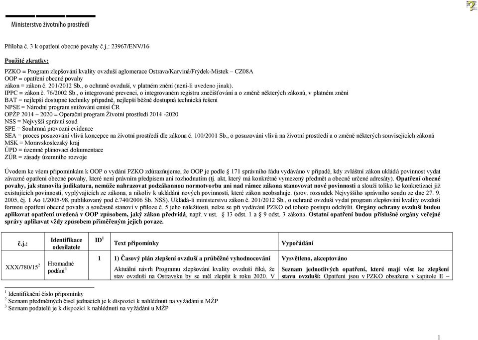 201/2012 Sb., o ochraně ovzduší, v platném znění (není-li uvedeno jinak). IPPC = zákon č. 76/2002 Sb.