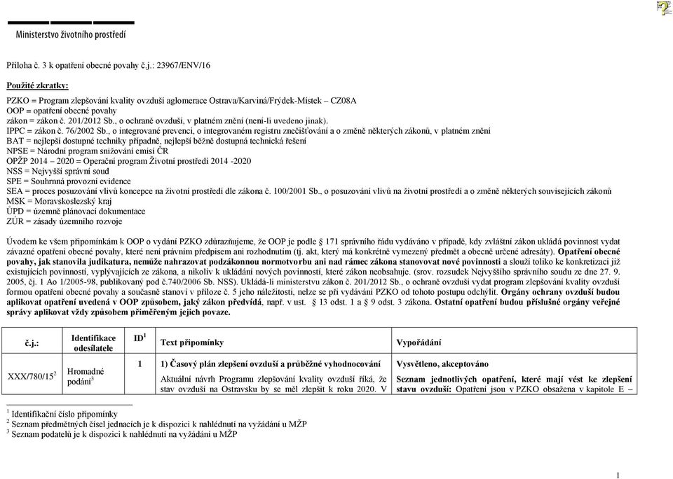 201/2012 Sb., o ochraně ovzduší, v platném znění (není-li uvedeno jinak). IPPC = zákon č. 76/2002 Sb.