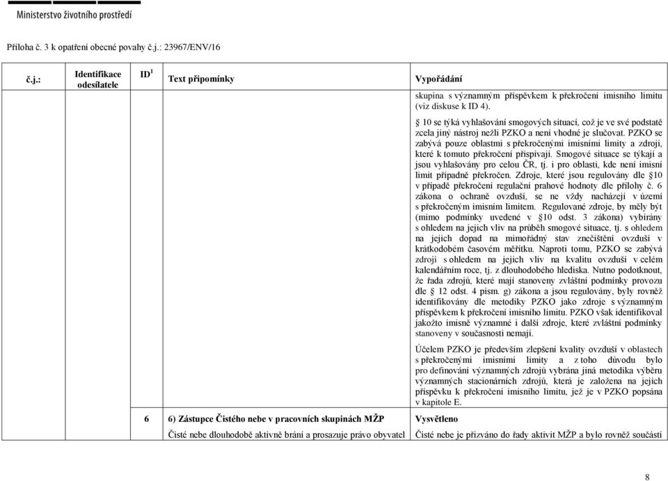 překročení imisního limitu (viz diskuse k ID 4). 10 se týká vyhlašování smogových situací, což je ve své podstatě zcela jiný nástroj nežli PZKO a není vhodné je slučovat.