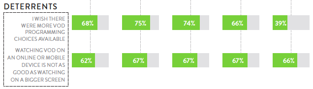 Zdroj: Nielsen Global Video-on-Demand Survey, Q3 2015 Většina souhlasí s tím, že větší obrazovka