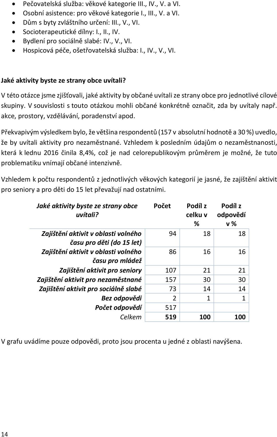 V této otázce jsme zjišťovali, jaké aktivity by občané uvítali ze strany obce pro jednotlivé cílové skupiny. V souvislosti s touto otázkou mohli občané konkrétně označit, zda by uvítaly např.