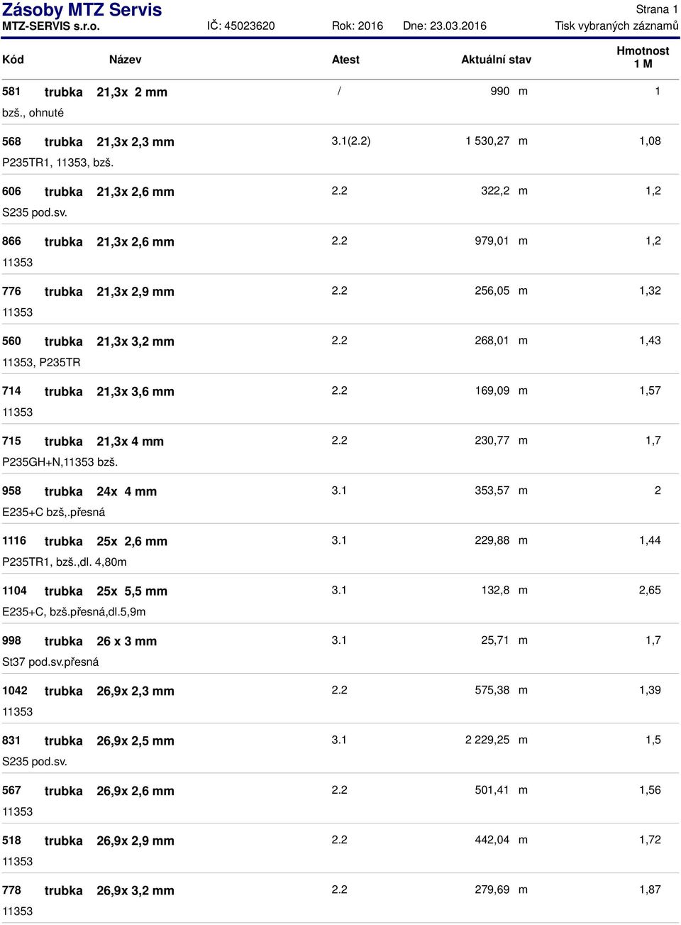 ,dl. 4,80 1104 trubka 25x 5,5 E235+C, bzš.přesná,dl.5,9 998 trubka 26 x 3 St37 pod.sv.přesná 1042 trubka 26,9x 2,3 831 trubka 26,9x 2,5 pod.sv. 567 trubka 26,9x 2,6 518 trubka 26,9x 2,9 778 trubka 26,9x 3,2 / 990 3.