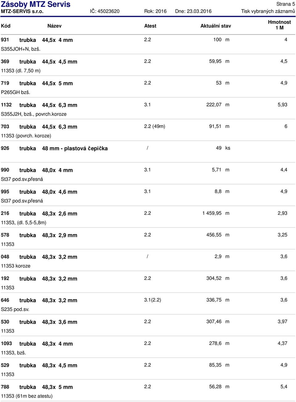 přesná 995 trubka 48,0x 4,6 St37 pod.sv.přesná 216 trubka 48,3x 2,6, (dl. 5,5-5,8) 578 trubka 48,3x 2,9 048 trubka 48,3x 3,2 koroze 192 trubka 48,3x 3,2 646 trubka 48,3x 3,2 pod.sv. 530 trubka 48,3x 3,6 1093 trubka 48,3x 4, bzš.