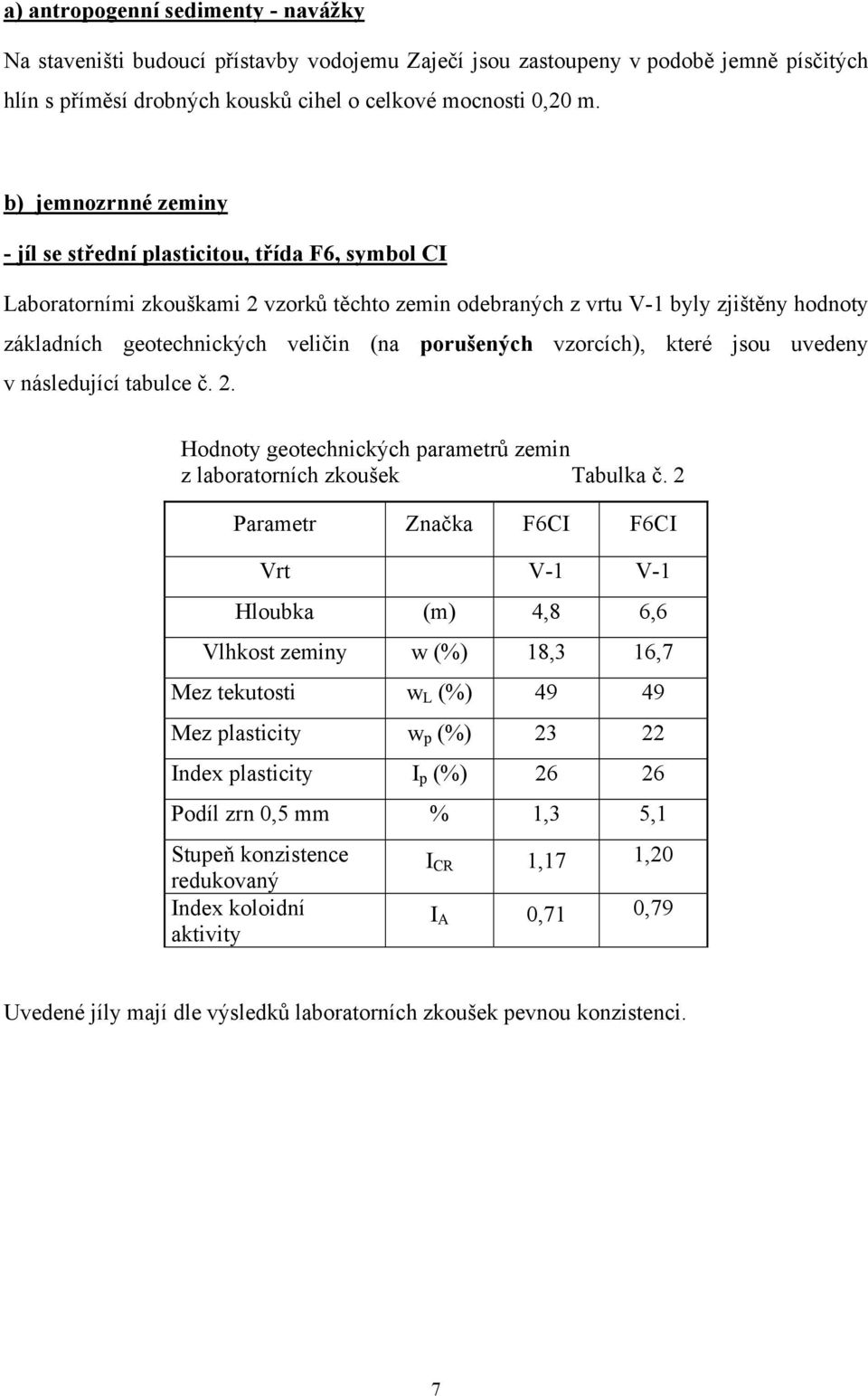 porušených vzorcích), které jsou uvedeny v následující tabulce č. 2. Hodnoty geotechnických parametrů zemin z laboratorních zkoušek Tabulka č.