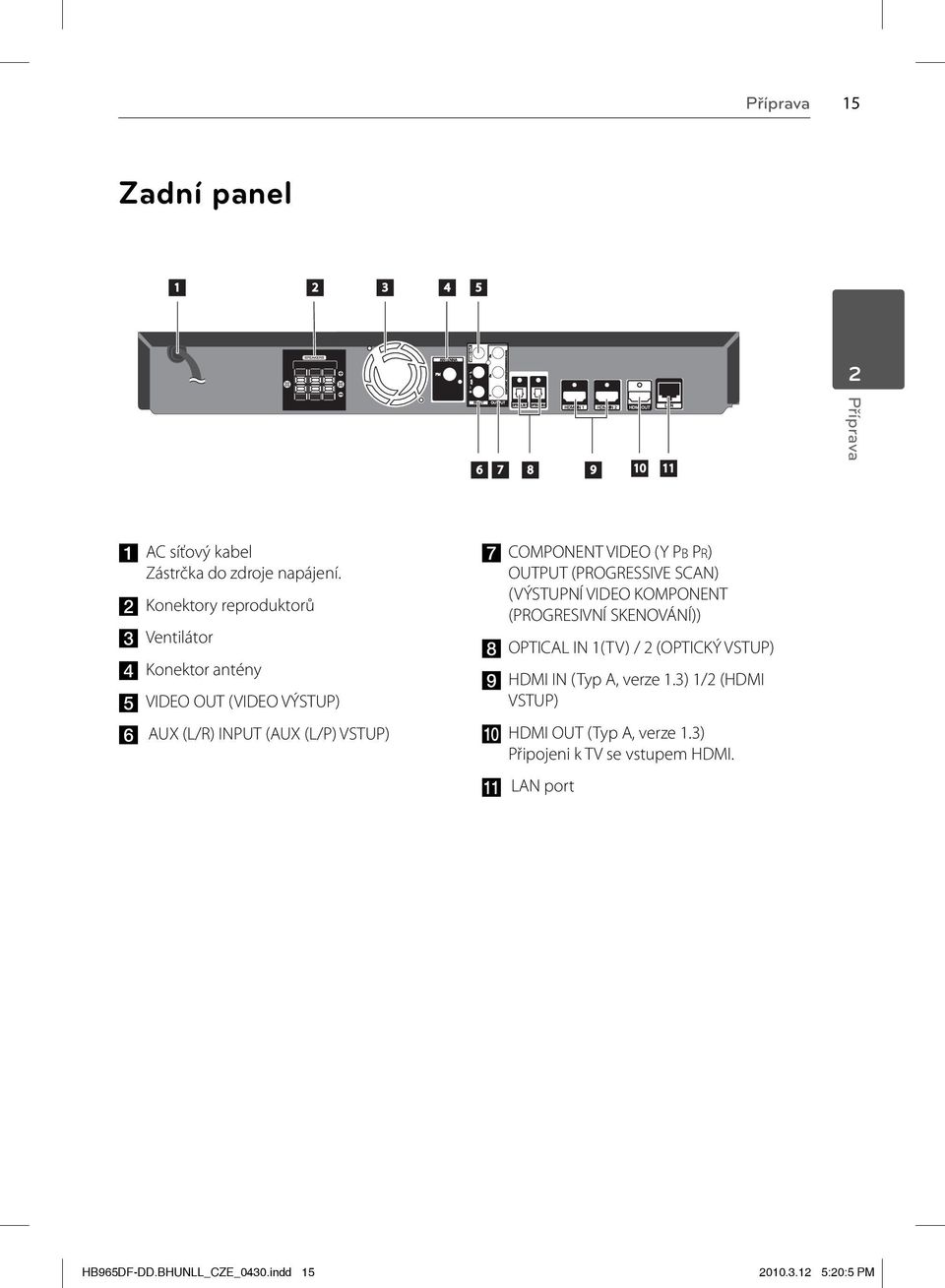 VIDEO (Y PB PR) OUTPUT (PROGRESSIVE SCAN) (VÝSTUPNÍ VIDEO KOMPONENT (PROGRESIVNÍ SKENOVÁNÍ)) h OPTICAL IN 1(TV) / 2 (OPTICKÝ VSTUP) i