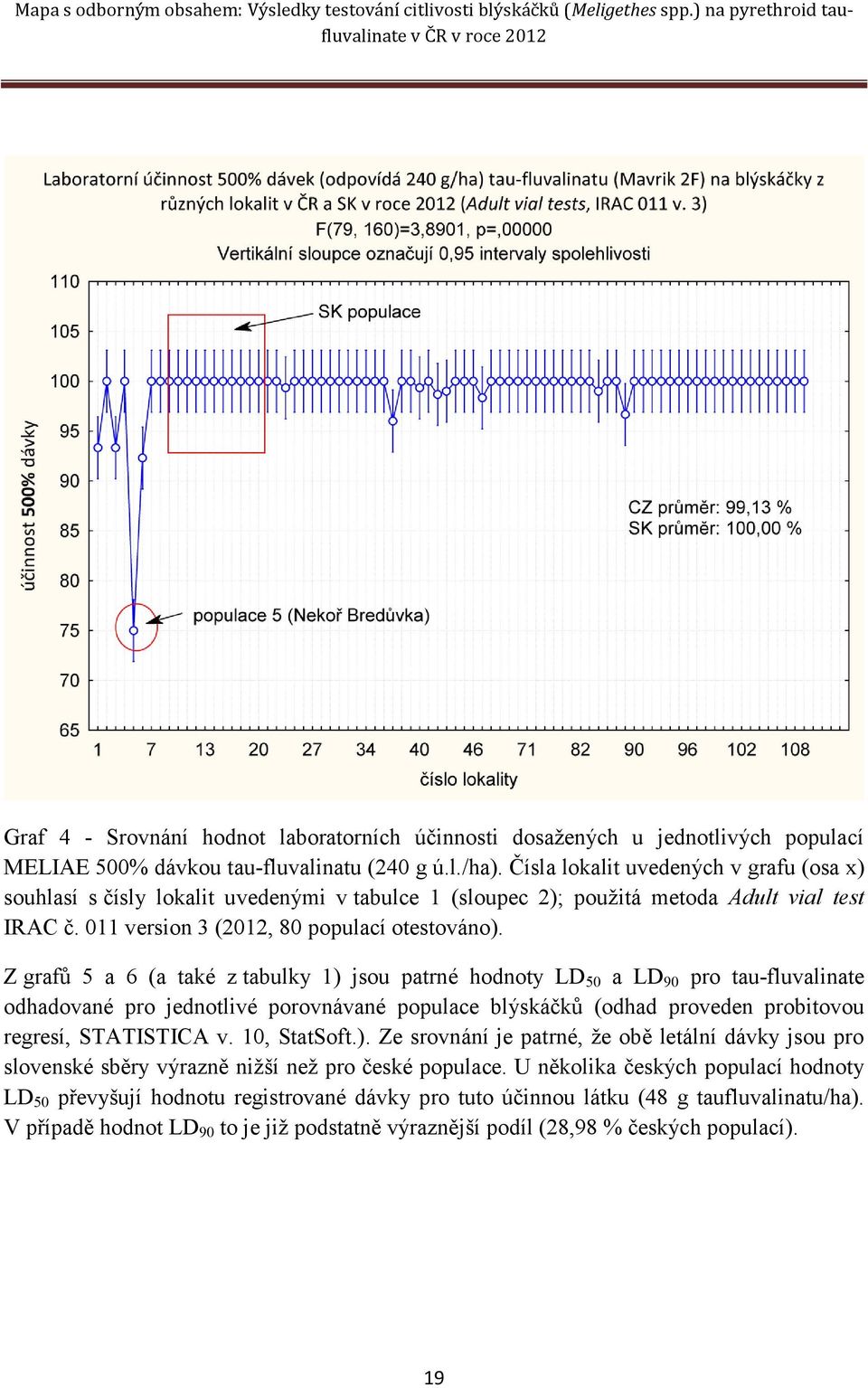 Z grafů 5 a 6 (a také z tabulky 1) jsou patrné hodnoty LD 50 a LD 90 pro tau-fluvalinate odhadované pro jednotlivé porovnávané populace blýskáčků (odhad proveden probitovou regresí, STATISTICA v.