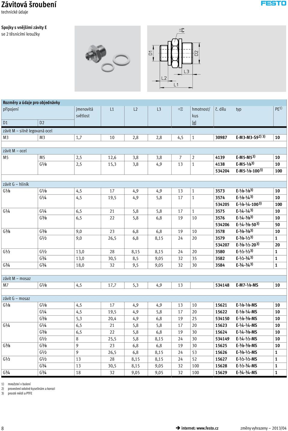 E-M5-x 3) 10 534204 E-M5-x-100 3) 100 závit G hliník Gx Gx 4,5 17 4,9 4,9 13 1 3573 E-x-x 3) 10 4,5 19,5 4,9 5,8 17 1 3574 E-x-¼ 3) 10 534205 E-x-¼-100 3) 100 6,5 21 5,8 5,8 17 1 3575 E-¼-¼ 3) 10 6,5