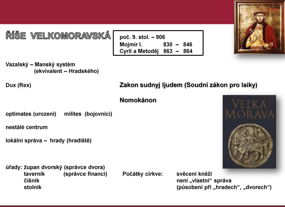 ljudem (Soudní zákon pro laiky) Nomokánon optimates (urození) milites (bojovníci) nestálé centrum