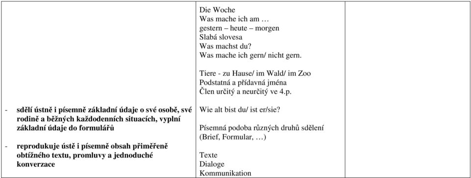 ídavná jména Člen určitý a neurčitý ve 4.p.