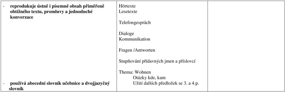 Fragen /Antworten Stupňování přídavných jmen a příslovcí - používá abecední slovník