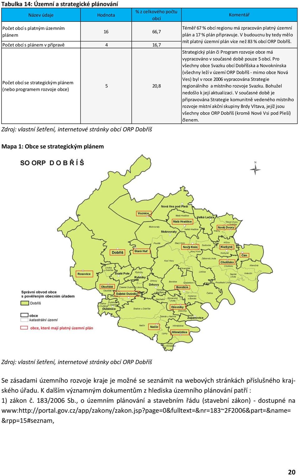 V budoucnu by tedy mělo mít platný územní plán více než 83 % obcí ORP Dobříš. Strategický plán či Program rozvoje obce má vypracováno v současné době pouze 5 obcí.
