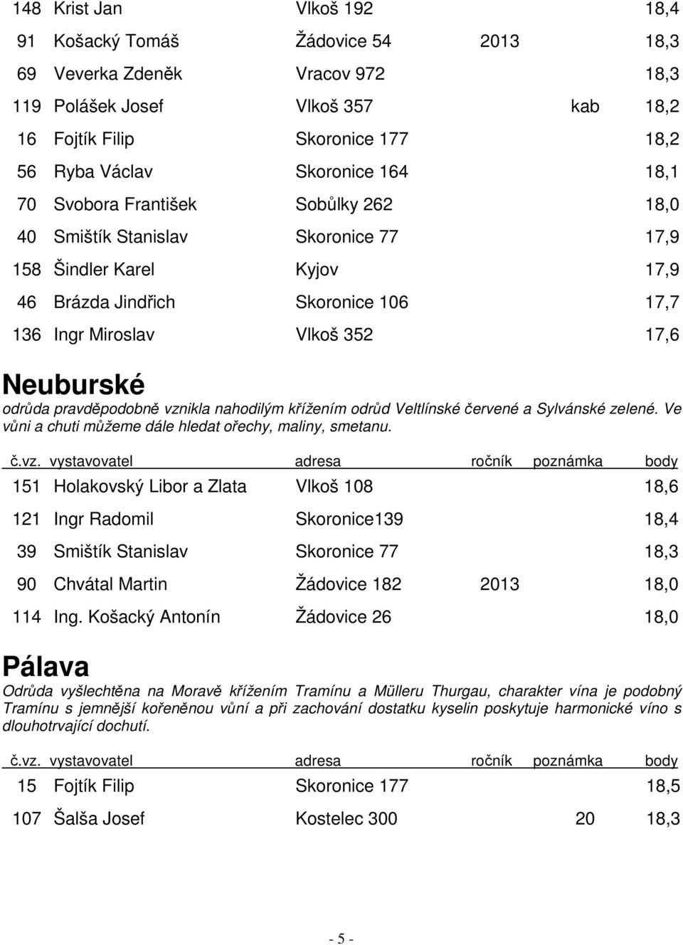 odrůda pravděpodobně vznikla nahodilým křížením odrůd Veltlínské červené a Sylvánské zelené. Ve vůni a chuti můžeme dále hledat ořechy, maliny, smetanu.