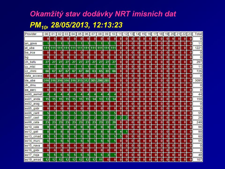 imisních dat PM