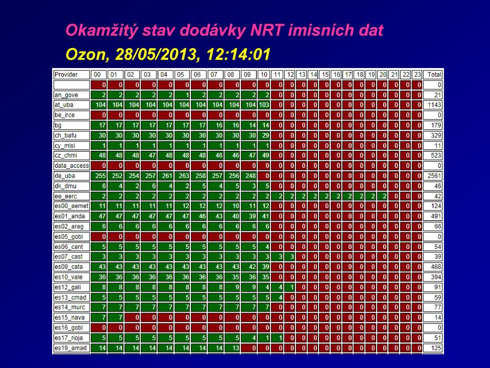 imisních dat