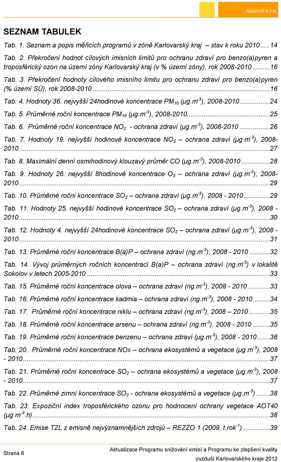 Překročení hodnoty cílového imisního limitu pro ochranu zdraví pro benzo(a)pyren (% území SÚ), rok 2008-2010...16 Tab. 4. Hodnoty 36. nejvyšší 24hodinové koncentrace PM 10 (µg.m -3 ), 2008-2010.