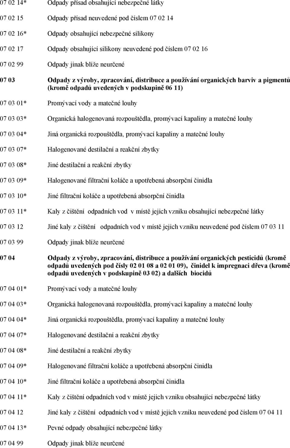 Promývací vody a matečné louhy 07 03 03* Organická halogenovaná rozpouštědla, promývací kapaliny a matečné louhy 07 03 04* Jiná organická rozpouštědla, promývací kapaliny a matečné louhy 07 03 07*