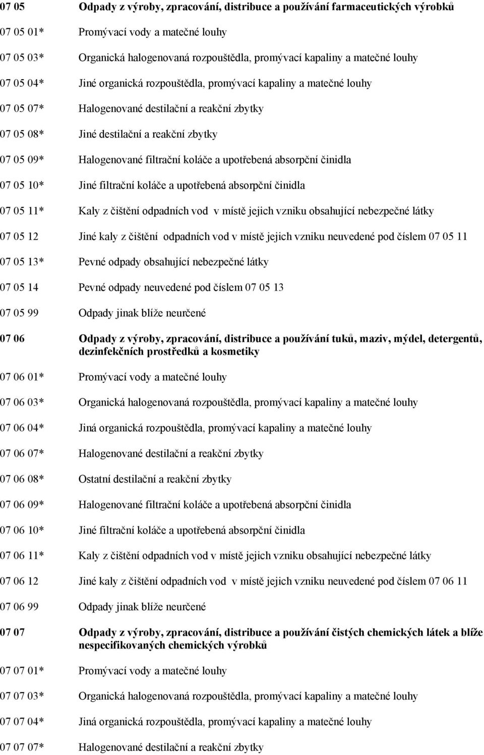 filtrační koláče a upotřebená absorpční činidla 07 05 10* Jiné filtrační koláče a upotřebená absorpční činidla 07 05 11* Kaly z čištění odpadních vod v místě jejich vzniku obsahující nebezpečné látky