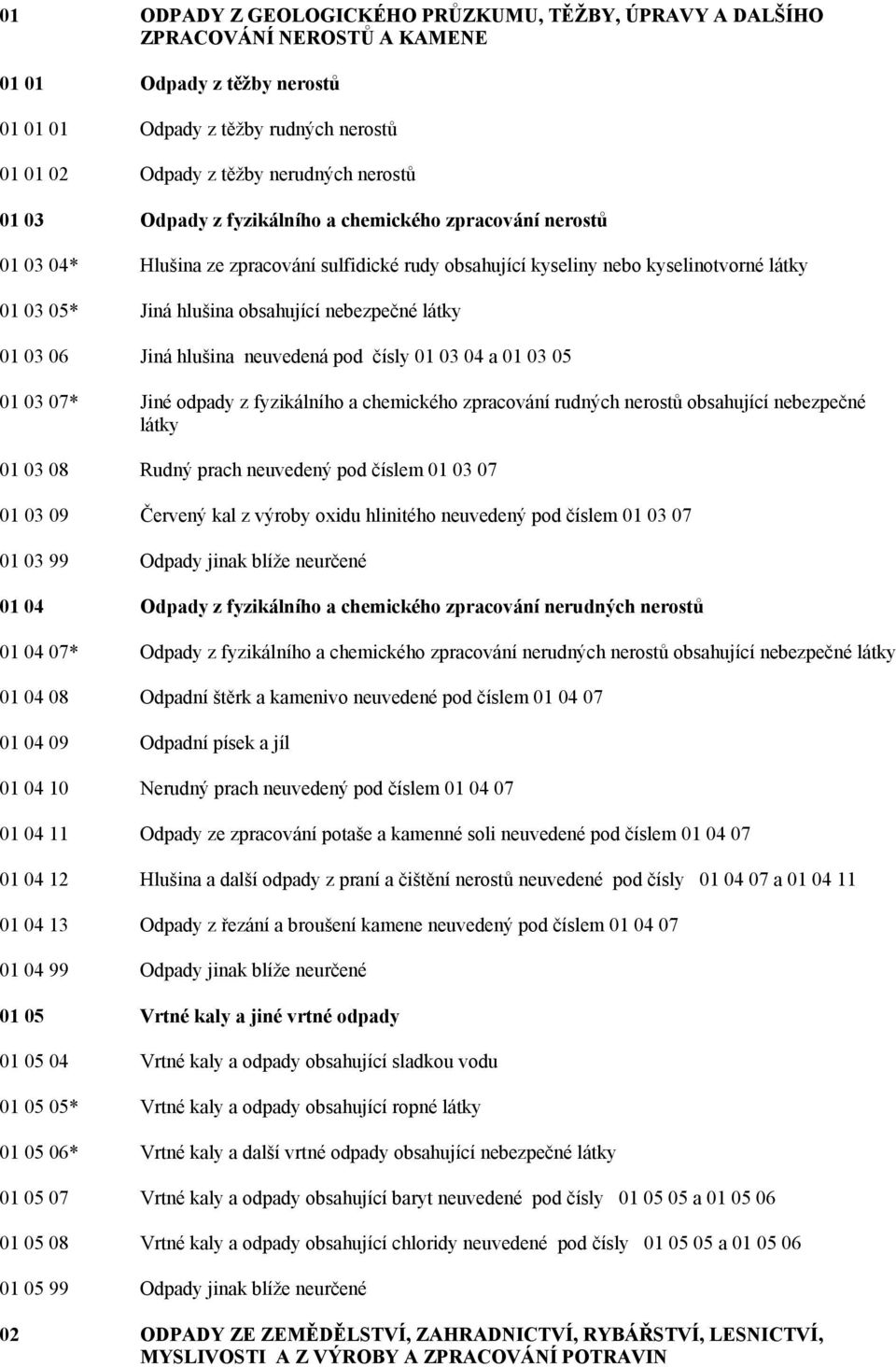 látky 01 03 06 Jiná hlušina neuvedená pod čísly 01 03 04 a 01 03 05 01 03 07* Jiné odpady z fyzikálního a chemického zpracování rudných nerostů obsahující nebezpečné látky 01 03 08 Rudný prach