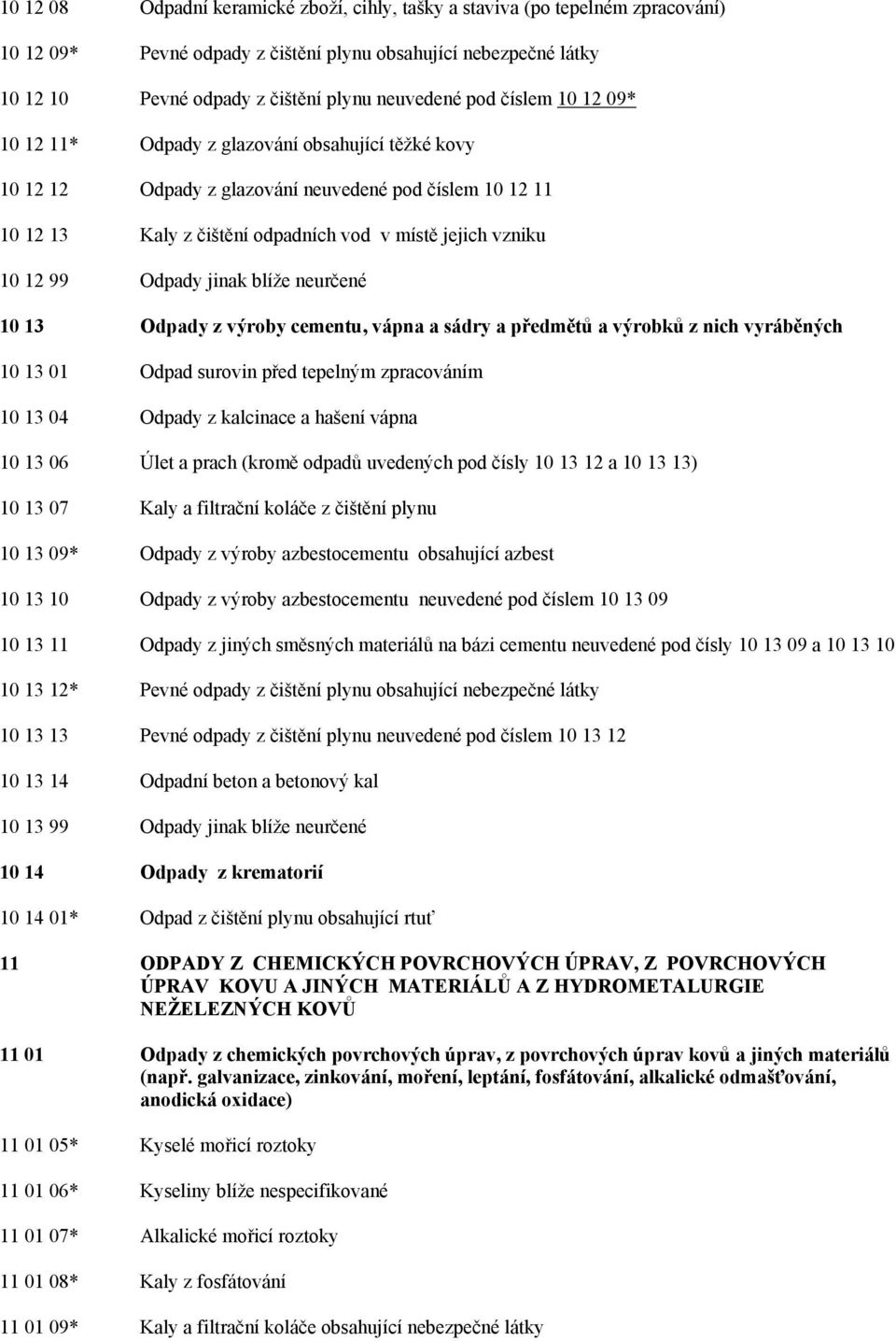 Odpady jinak blíže neurčené 10 13 Odpady z výroby cementu, vápna a sádry a předmětů a výrobků z nich vyráběných 10 13 01 Odpad surovin před tepelným zpracováním 10 13 04 Odpady z kalcinace a hašení